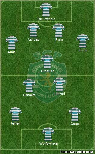 Sporting Clube de Portugal - SAD Formation 2012