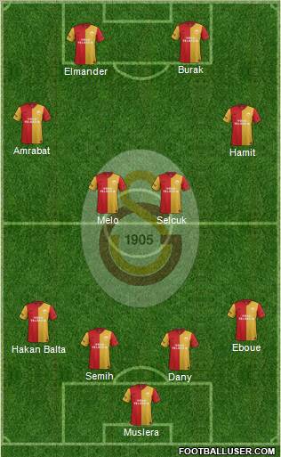Galatasaray SK Formation 2012