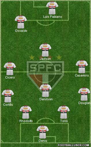 São Paulo FC Formation 2012
