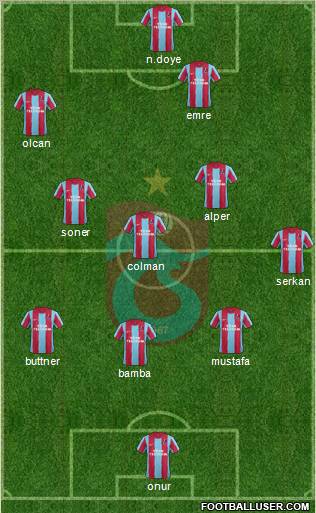 Trabzonspor Formation 2012