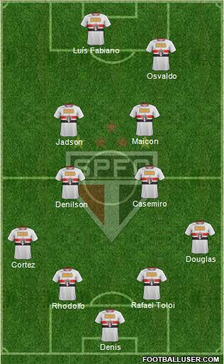São Paulo FC Formation 2012