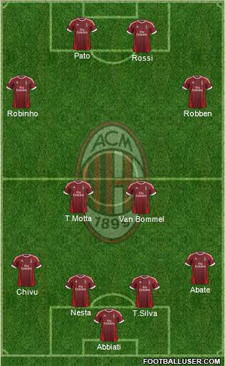 A.C. Milan Formation 2012