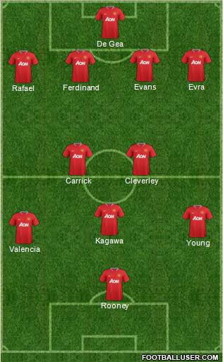 Manchester United Formation 2012