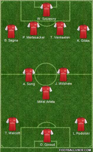 Arsenal Formation 2012