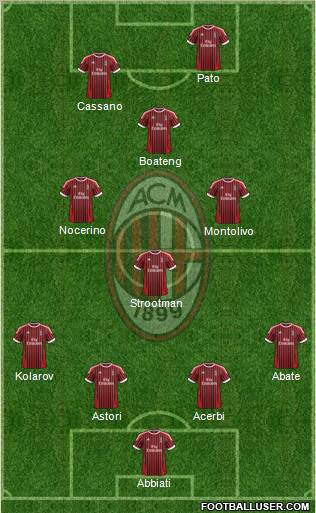 A.C. Milan Formation 2012
