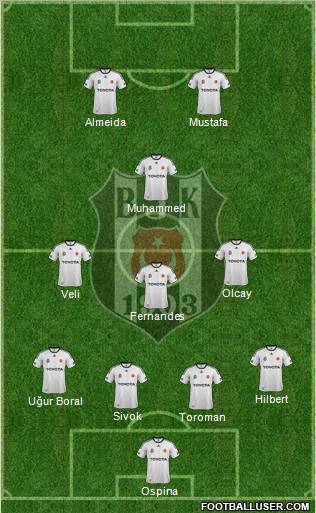 Besiktas JK Formation 2012