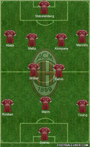A.C. Milan Formation 2012