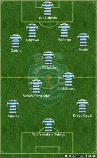 Sporting Clube de Portugal - SAD Formation 2012