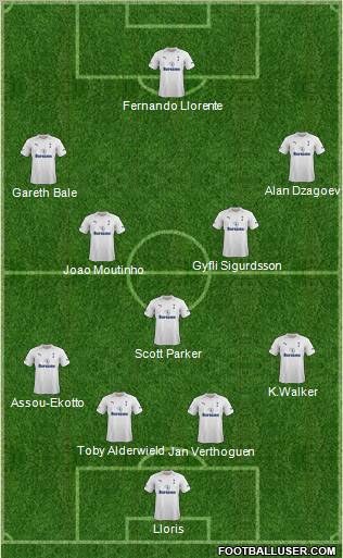 Tottenham Hotspur Formation 2012