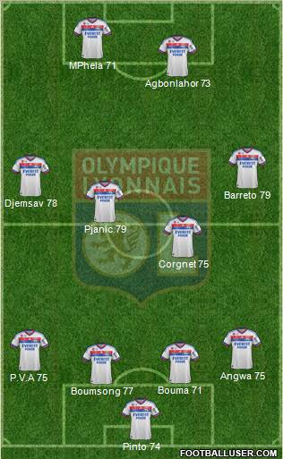 Olympique Lyonnais Formation 2012