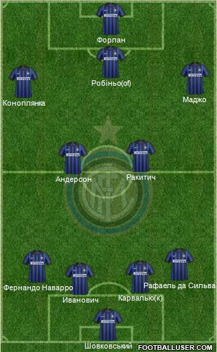 F.C. Internazionale Formation 2012