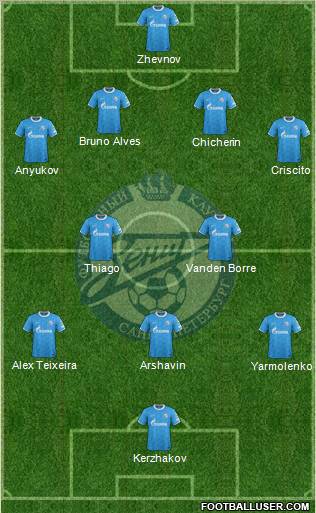 Zenit St. Petersburg Formation 2012