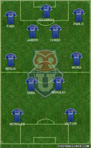 CF Universidad de Chile Formation 2012