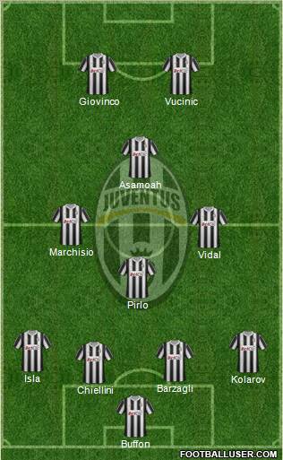 Juventus Formation 2012