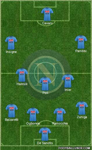 Napoli Formation 2012
