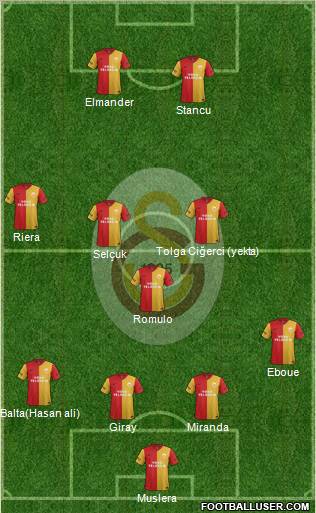Galatasaray SK Formation 2012