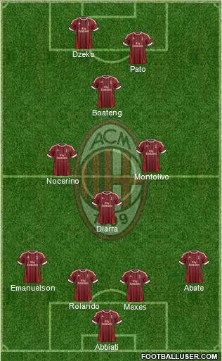 A.C. Milan Formation 2012