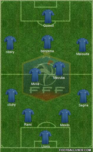 France Formation 2012