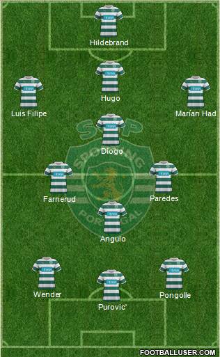 Sporting Clube de Portugal - SAD Formation 2012