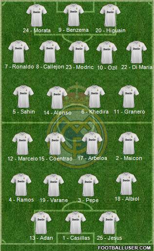 Real Madrid C.F. Formation 2012