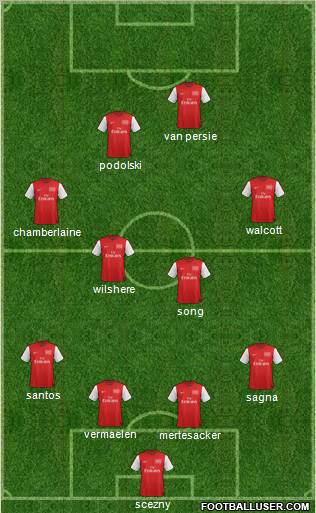 Arsenal Formation 2012
