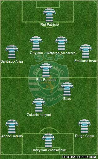 Sporting Clube de Portugal - SAD Formation 2012