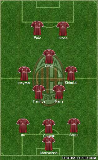 A.C. Milan Formation 2012