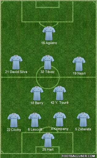 Manchester City Formation 2012