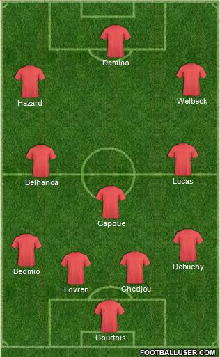 Dream Team Formation 2012