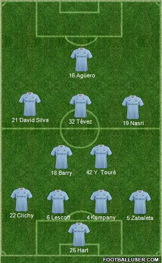 Manchester City Formation 2012