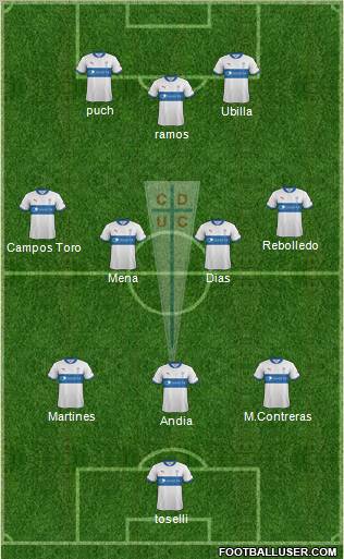 CD Universidad Católica Formation 2012