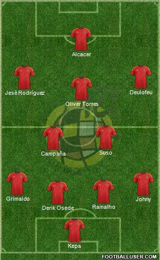 Spain Formation 2012