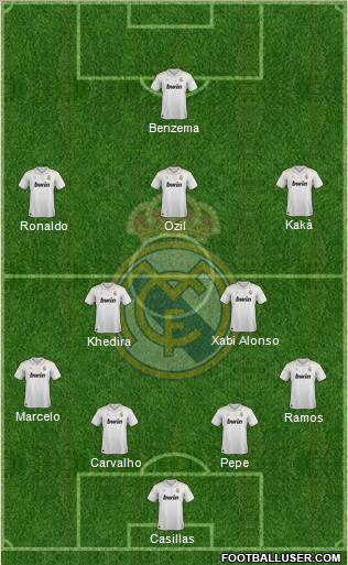 Real Madrid C.F. Formation 2012