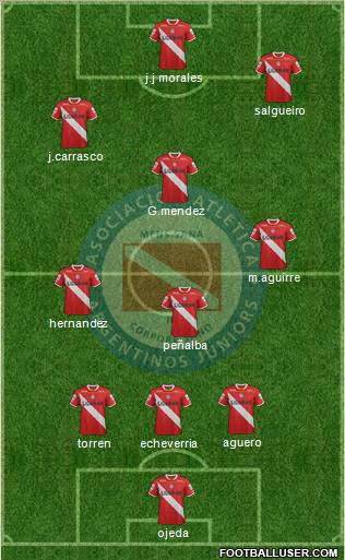 Argentinos Juniors Formation 2012