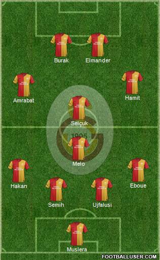 Galatasaray SK Formation 2012