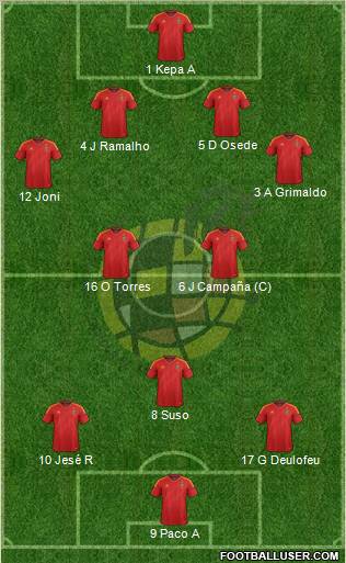 Spain Formation 2012