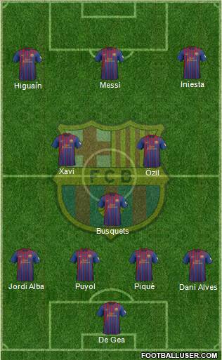 F.C. Barcelona Formation 2012