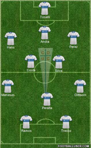 CD Universidad Católica Formation 2012
