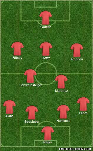 Fifa Team Formation 2012