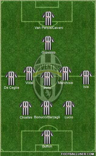 Juventus Formation 2012