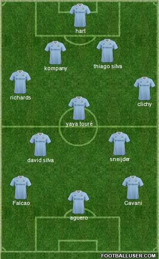 Manchester City Formation 2012