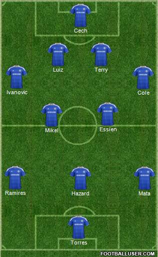 Chelsea Formation 2012