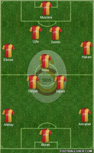 Galatasaray SK Formation 2012
