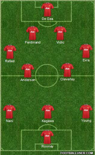 Manchester United Formation 2012