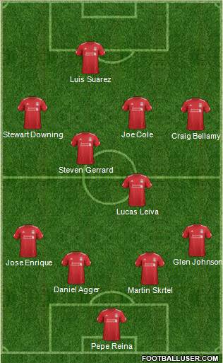 Liverpool Formation 2012