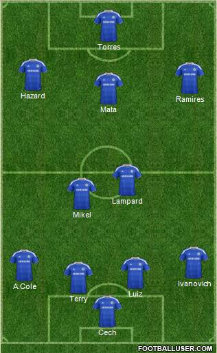 Chelsea Formation 2012