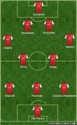 Arsenal Formation 2012