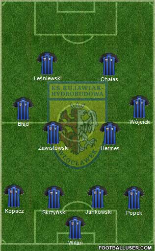WKS Zawisza Bydgoszcz Formation 2012