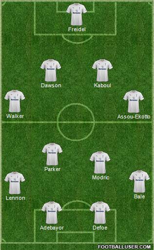 Tottenham Hotspur Formation 2012