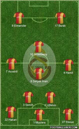 Galatasaray SK Formation 2012